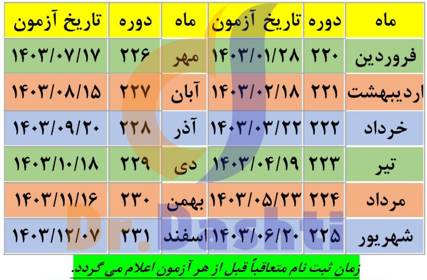 تقویم آزمون تولیمو سال 1403