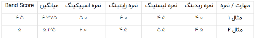 مثال نمره‌دهی آیلتس